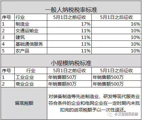 税率下调第一天，客户突然要求“降价1%，重签合同”，财务和老板怎么办？ -1